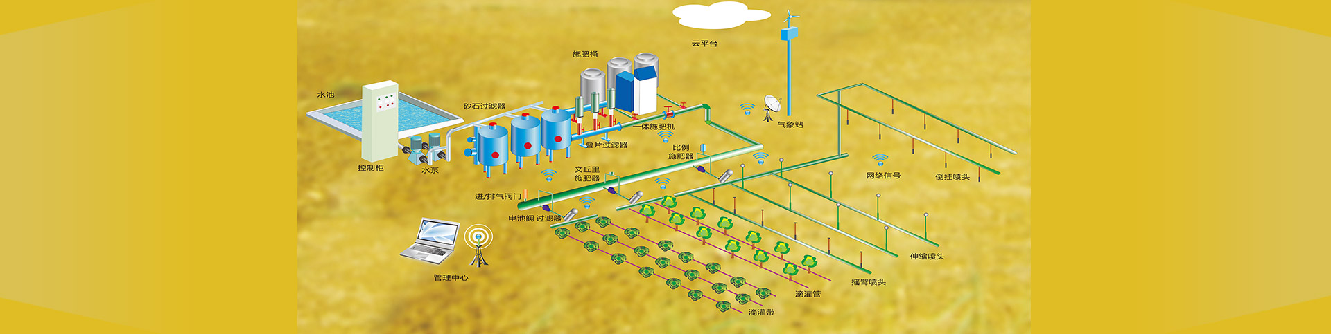 長沙沁園灌溉有限公司_湖南農(nóng)業(yè)水肥一體化灌溉|湖南別墅庭院智能灌溉